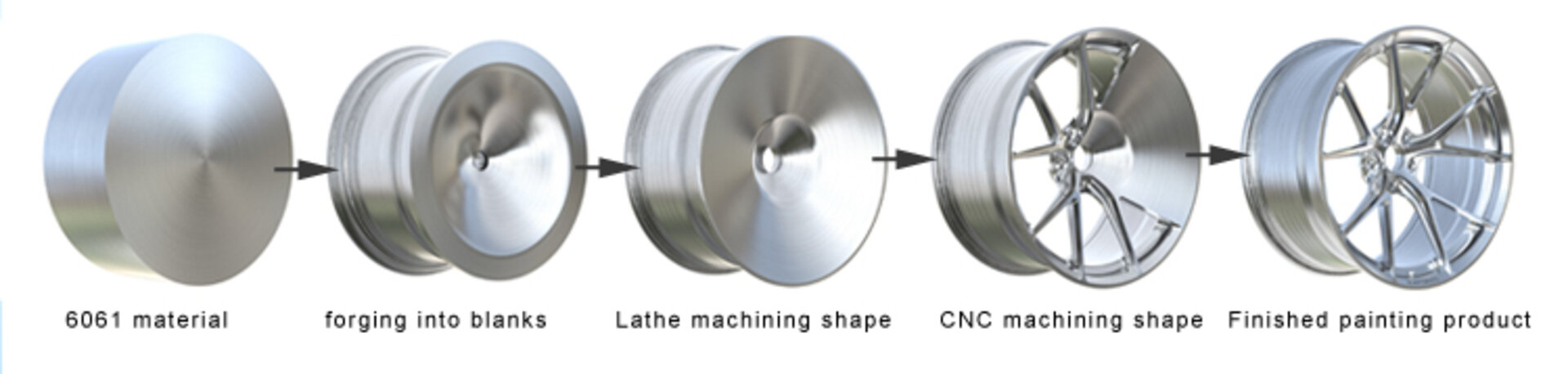 Wheel Manufacturing Process